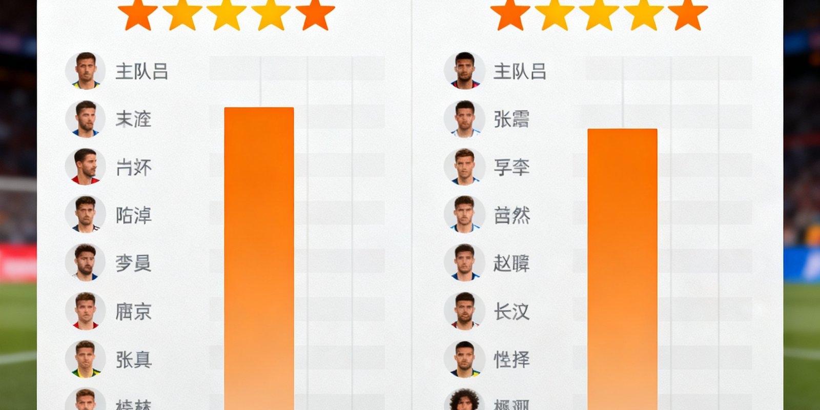 球迷社区赛后评分界面截图，展示了某场比赛后球迷对双方球员的星级评分分布，五星好评占比最高，界面设计简洁直观